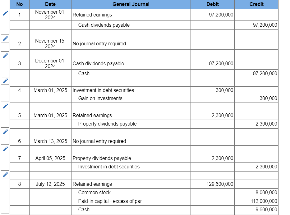 Solved Listed below are the transactions that affected the | Chegg.com