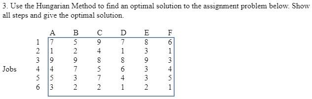 optimal assignment problem (hungarian method)