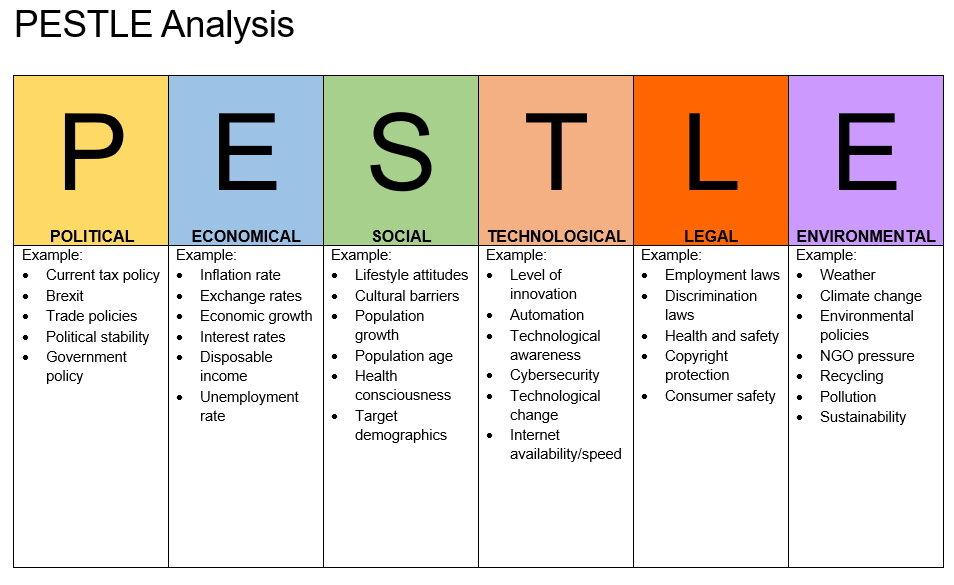 case study on pestel analysis