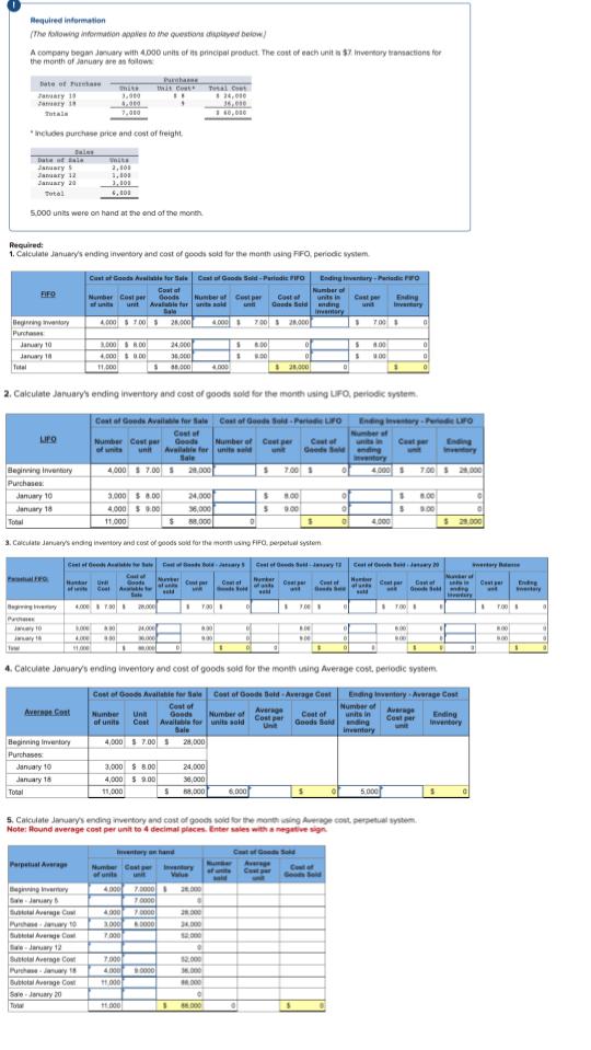 Solved 1 ﻿calculate Januarys Ending Inventory And Cost Of 0109