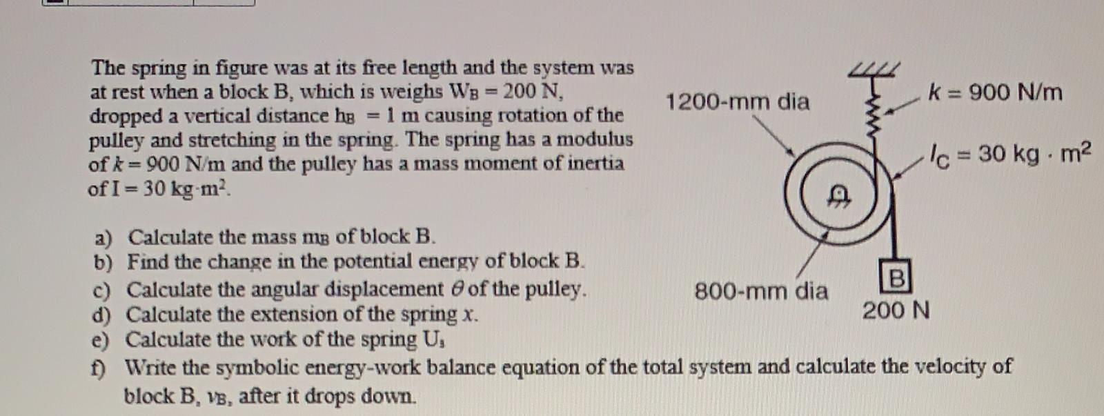 Solved The spring in figure was at its free length and the | Chegg.com