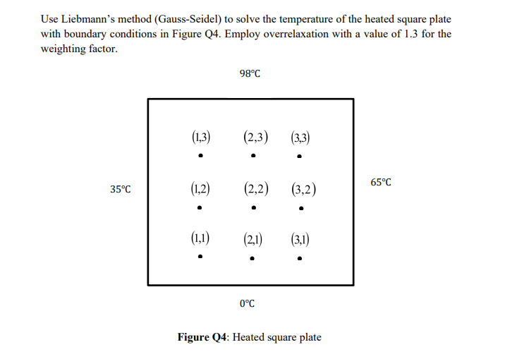 Solved Use Liebmann's method (Gauss-Seidel) to solve the | Chegg.com