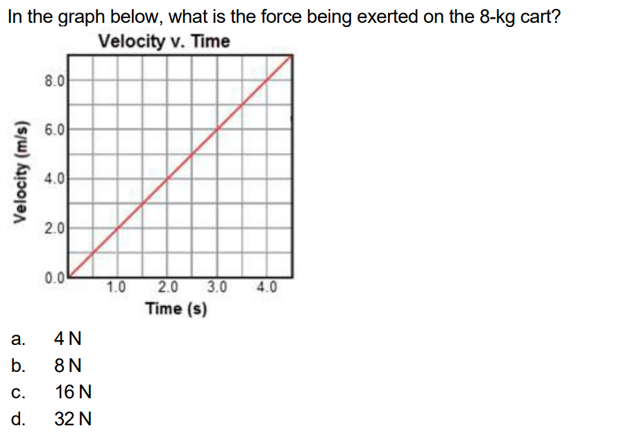 Solved In the graph below, what is the force being exerted | Chegg.com