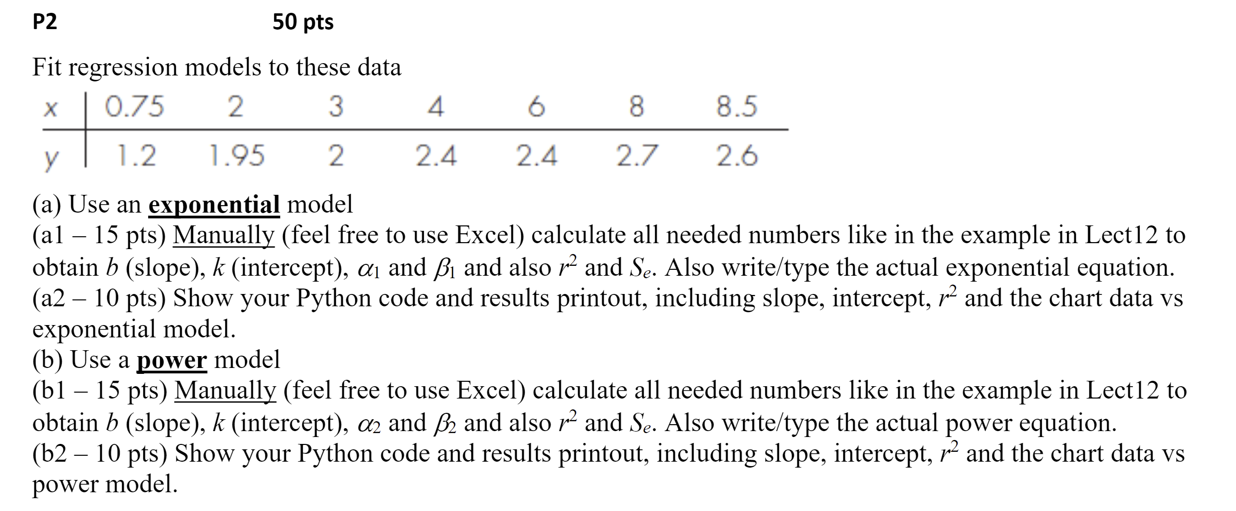 Solved Fit regression models to these data (a) Use an | Chegg.com