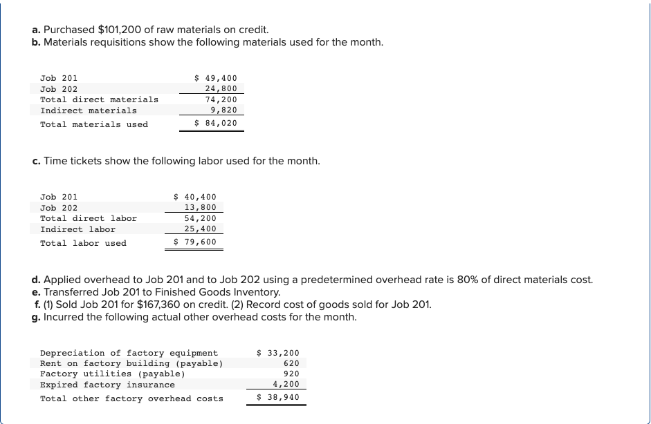 Solved a. Purchased 101,200 of raw materials on credit. b.