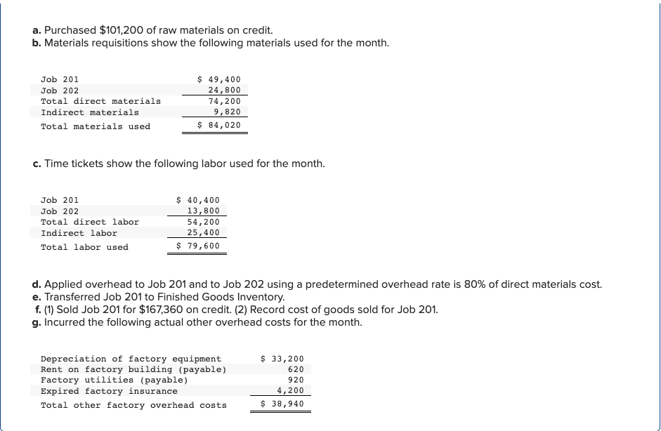 Solved a. Purchased $101,200 of raw materials on credit. b. | Chegg.com
