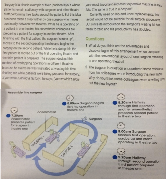 solved-surgery-is-a-classic-example-of-fixed-position-layout-chegg