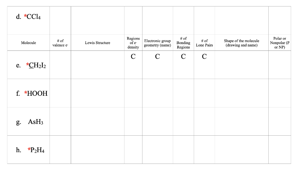 lewis structure for ch2i2