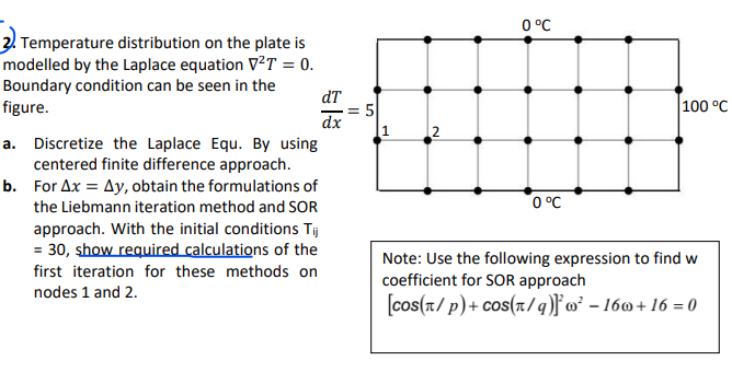 2. Temperature distribution on the plate is modelled | Chegg.com