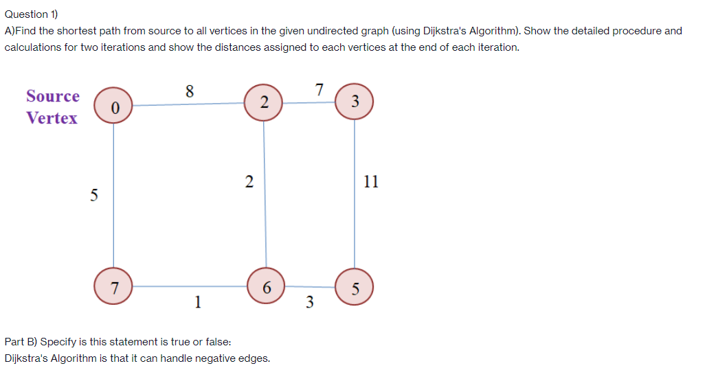 Solved Question 1) A)Find the shortest path from source to | Chegg.com