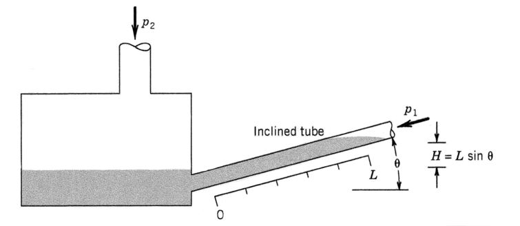 Solved The instrument shown is an inclined tube manometer, | Chegg.com