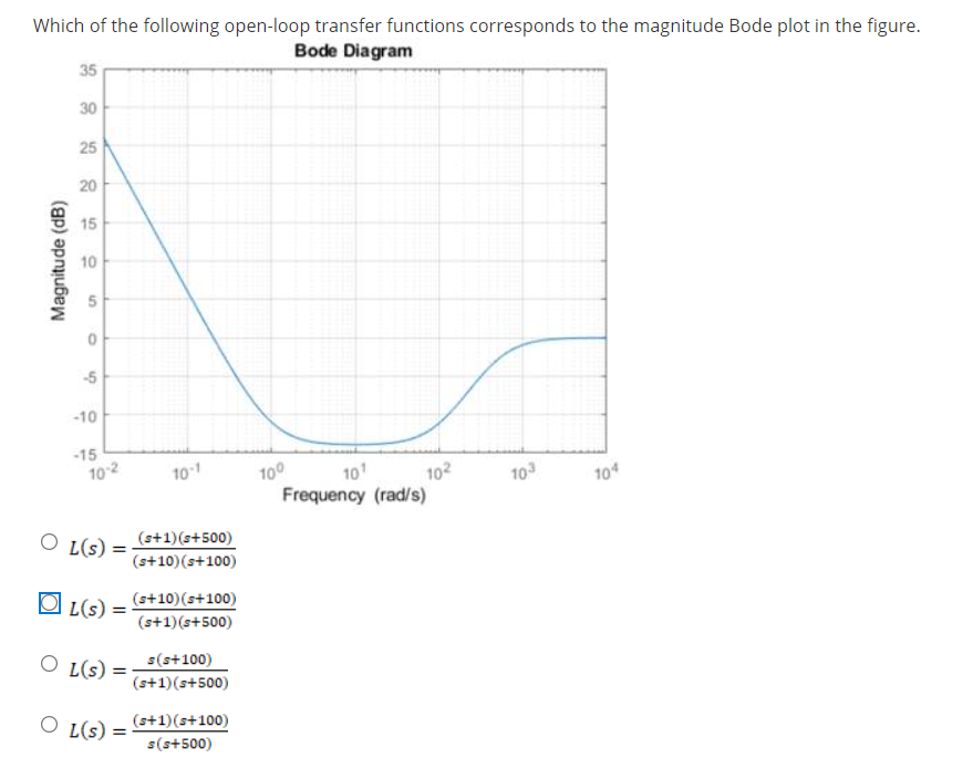 Solved Which of the following open-loop transfer functions | Chegg.com
