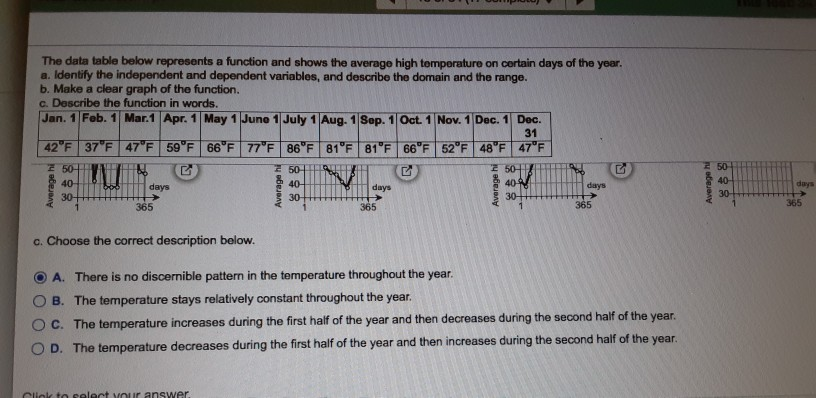 Solved The data table below represents a function and shows | Chegg.com