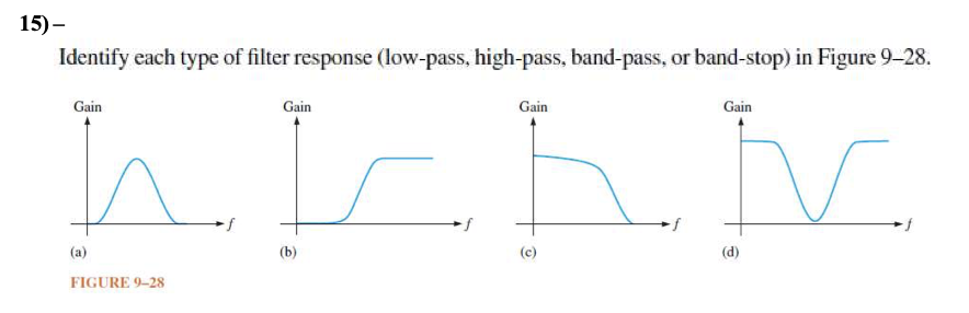 Solved Identify each type of filter response (low-pass, | Chegg.com