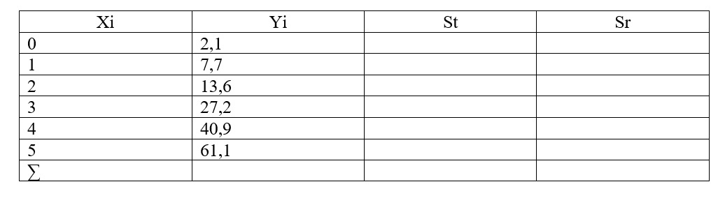 Solved The table below gives the x and y values for 6 | Chegg.com