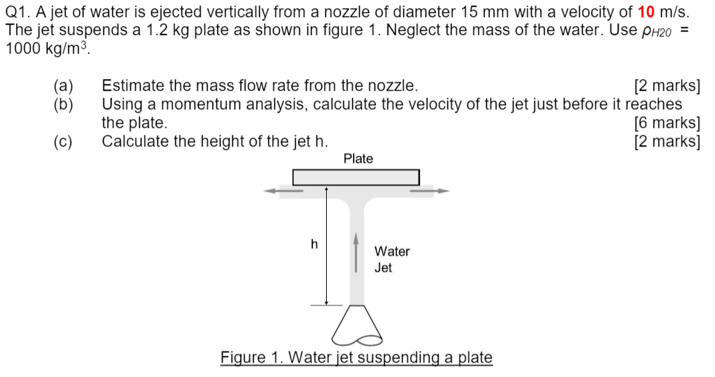 Q1 A Jet Of Water Is Ejected Vertically From A Chegg 