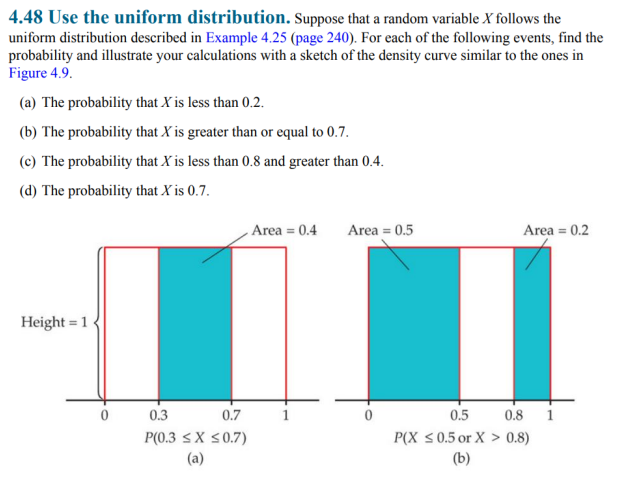 Solved 4.48 Use The Uniform Distribution. Suppose That A | Chegg.com