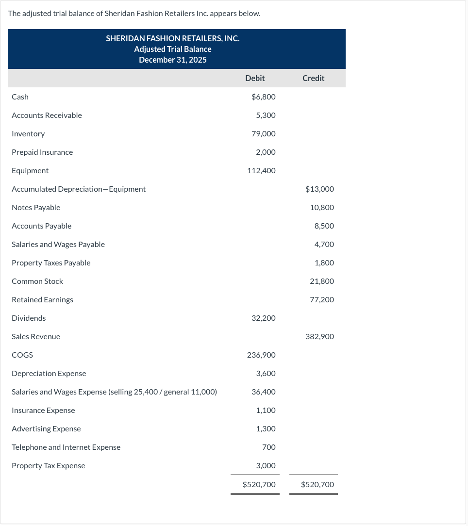 Solved The adjusted trial balance of Sheridan Fashion | Chegg.com