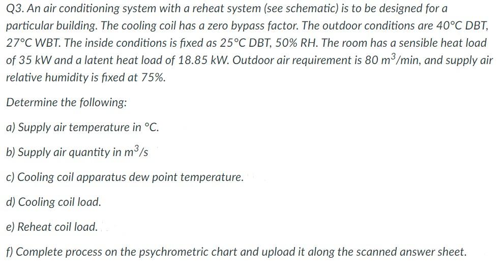 Solved Q3. An air conditioning system with a reheat system