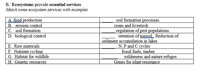 Solved B. Ecosystems Provide Essential Services Match Some | Chegg.com