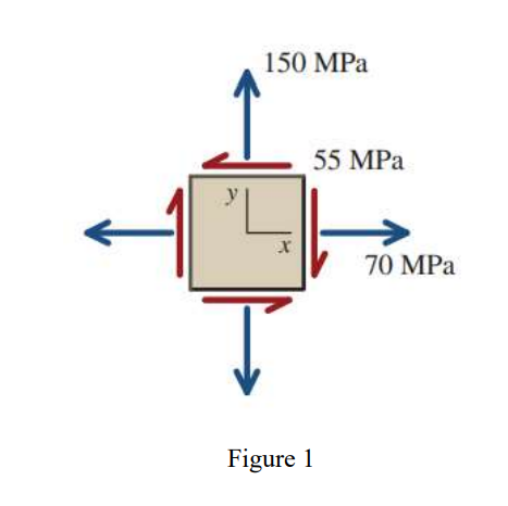 Solved Figure 1 shows the normal and shear stresses acting | Chegg.com