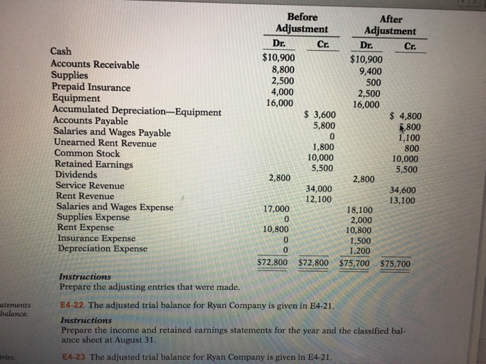 Accounting Archive | September 22, 2017 | Chegg.com