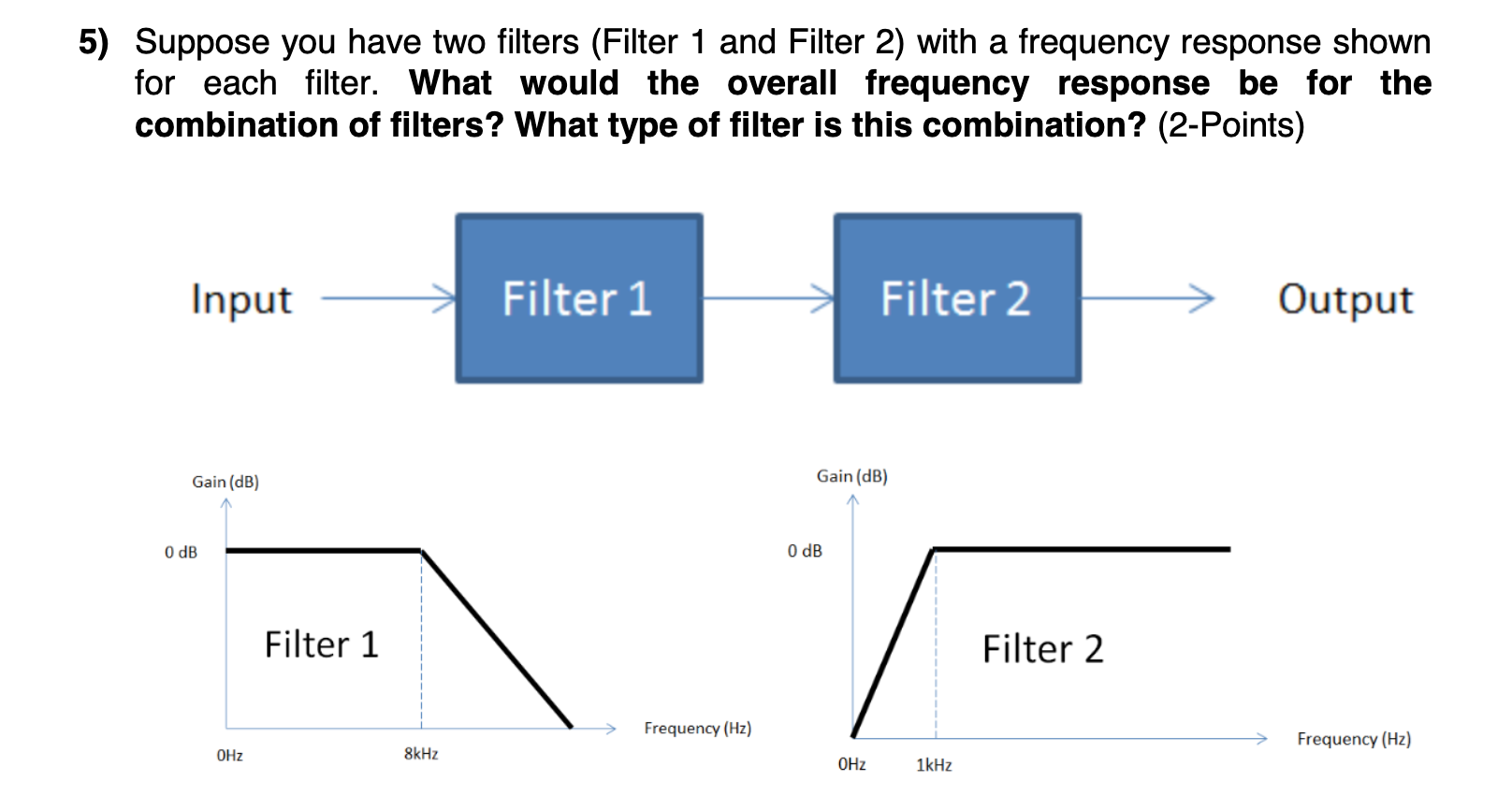 Solved 5) Suppose You Have Two Filters (Filter 1 And Filter | Chegg.com