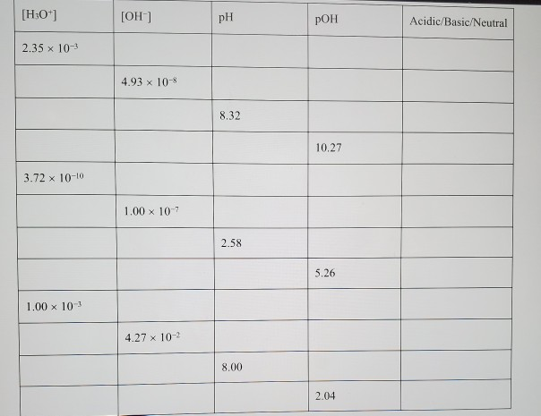 Solved how would I fill out the table for acid base | Chegg.com