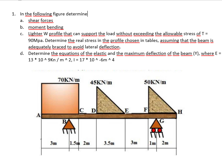 Solved 1. www In the following figure determine|| a. shear | Chegg.com