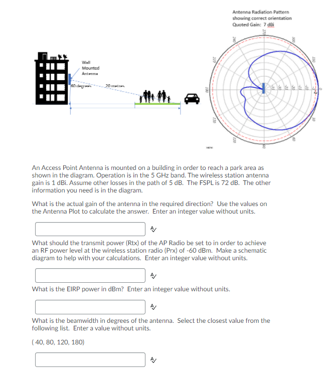 Solved Antenna Radiation Pattern Showing Correct Orientation Chegg