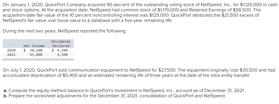 Solved on january 1 2020 quickport company acquired 90 chegg