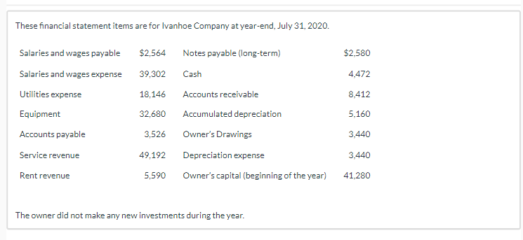 Solved These Financial Statement Items Are For Ivanhoe 