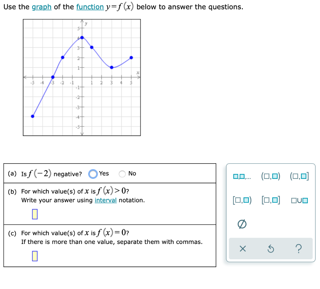 Solved Use the graph of the function y=f(x) below to answer | Chegg.com