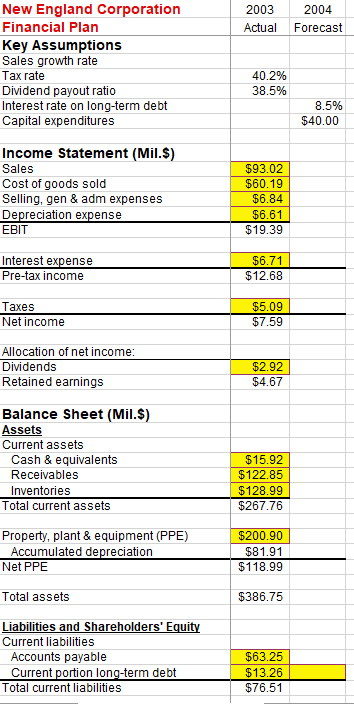 This Spreadsheet Is Set Up So That Yellow Cells 