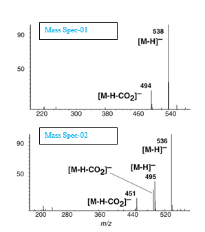 Solved LCMS analysis y of three derivatives of Laccaic acid | Chegg.com