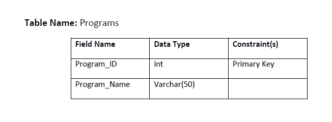 Solved PLEASE SOLVE IT AS SOON AS POSSIBLE (a). Build | Chegg.com