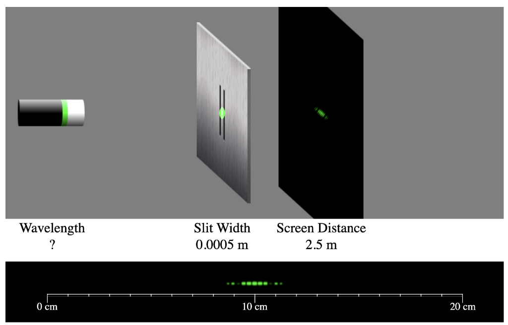 Solved Wavelength Slit Width Screen Distance ? 0.0005 m 2.5 | Chegg.com