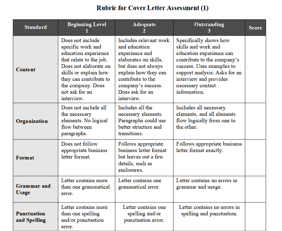 Rubric for Cover Letter Assessment | Chegg.com