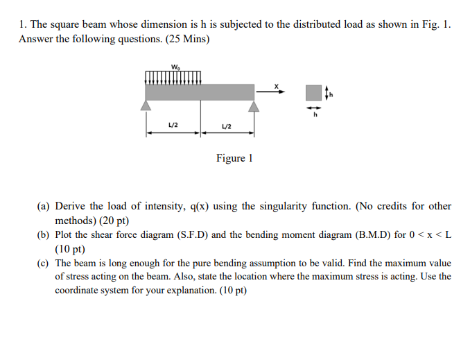 Solved 1. The square beam whose dimension is h is subjected | Chegg.com