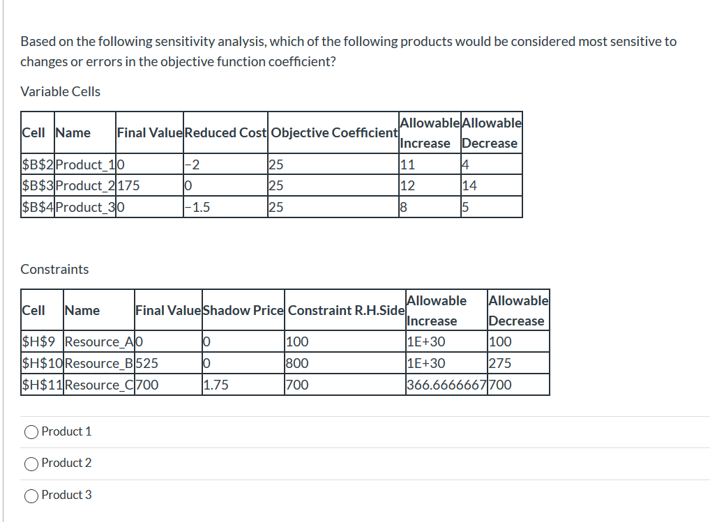 Solved Based on the following sensitivity analysis, which of | Chegg.com