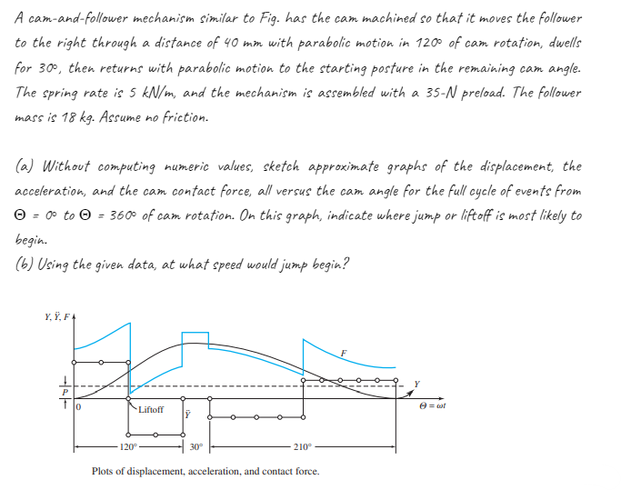 Solved A cam-and-follower mechanism similar to Fig. has the | Chegg.com