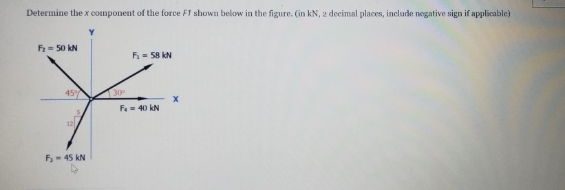 Solved Determine The X Component Of The Force F1 Shown Below