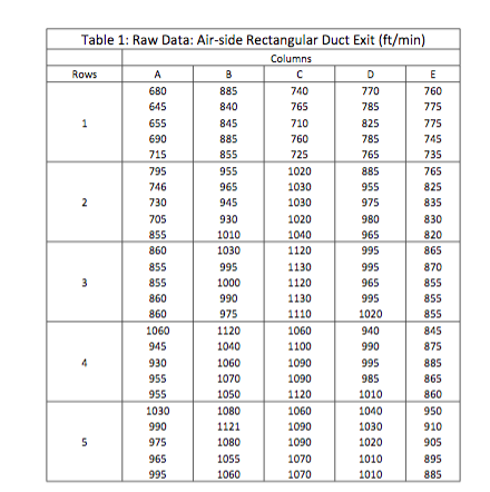 Determine the following information: (air-side) Area | Chegg.com