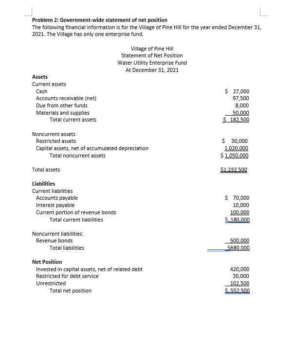 Problem 2 Governmentwide statement of net position