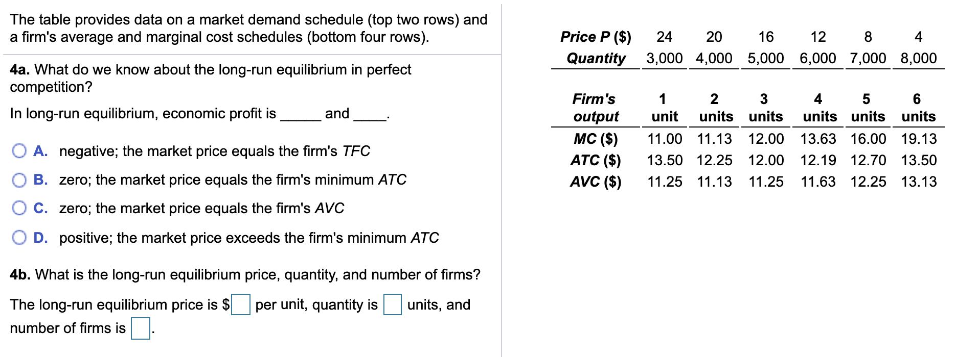 Solved The table provides data on a market demand schedule | Chegg.com