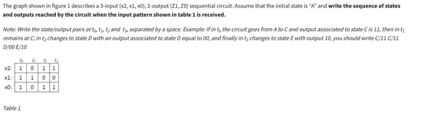 Solved The graph shown in figure 1 describes a 3-input | Chegg.com