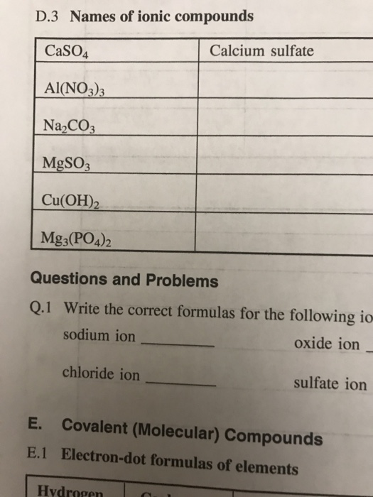 Solved Formula Of Ionic Compounds | Chegg.com