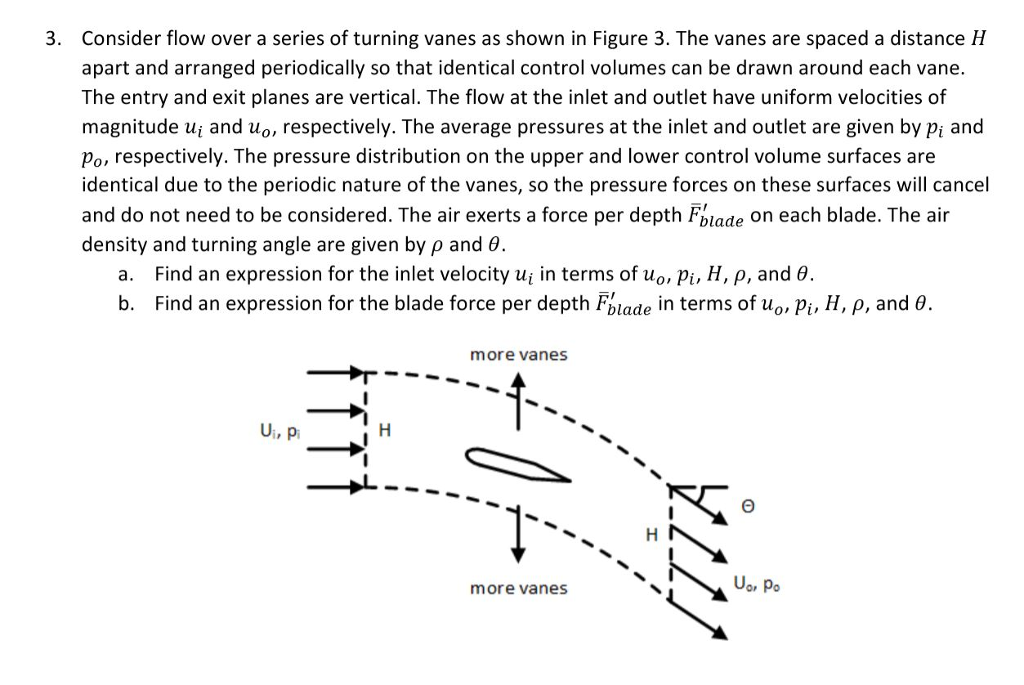 Solved Consider Flow Over A Series Of Turning Vanes As Shown 