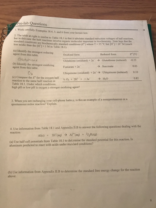Solved Postlab Questions 1. The table below summarizes | Chegg.com