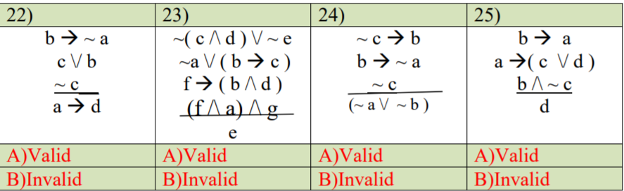 Solved 22 B A C V B 23 4cd V E A V B C F Bid Fa Chegg Com